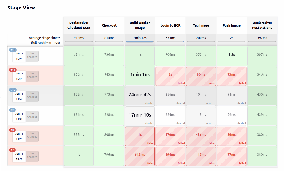 AWS EKS Dashboard